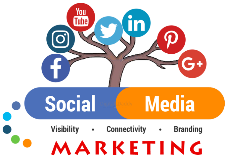 social media marketing new focus films